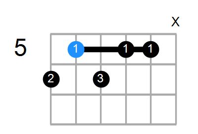 D9#11/A# Chord